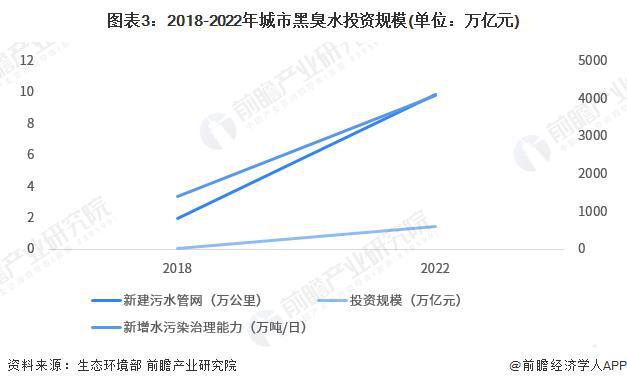 bb电子官方网站【前瞻分析】2023年中