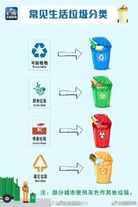 bb电子官方网站周口市就生活垃圾分类管理